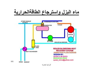 ‫اﻟﺒﺨﺎرﯾﺔ‬ ‫اﻟﻤﺮاﺟﻞ‬
101
‫ﻣﺎء‬‫اﻟﺒﺰل‬‫اﻟﻄﺎﻗﺔاﻟﺤﺮارﯾﺔ‬ ‫واﺳﺘﺮﺟﺎع‬
 
