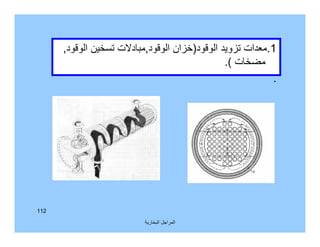 ‫اﻟﺒﺨﺎرﯾﺔ‬ ‫اﻟﻤﺮاﺟﻞ‬
112
1.‫اﻟﻮﻗﻮد‬ ‫ﺗﺰوﯾﺪ‬ ‫ﻣﻌﺪات‬)‫اﻟﻮﻗﻮد‬ ‫ﺧﺰان‬,‫اﻟﻮﻗﻮد‬ ‫ﺗﺴﺨﯿﻦ‬ ‫ﻣﺒﺎدﻻت‬,
‫ﻣﻀﺨﺎت‬.(
.
 