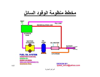 ‫اﻟﺒﺨﺎرﯾﺔ‬ ‫اﻟﻤﺮاﺟﻞ‬
117
‫اﻟﺴﺎﺋﻞ‬ ‫اﻟﻮﻗﻮد‬ ‫ﻣﻨﻈﻮﻣﺔ‬ ‫ﻣﺨﻄﻂ‬
 