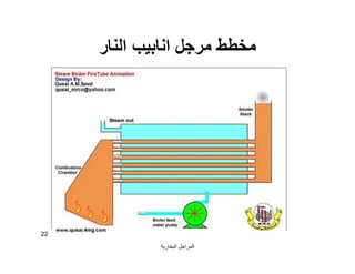 ‫اﻟﺒﺨﺎرﯾﺔ‬ ‫اﻟﻤﺮاﺟﻞ‬
22
‫اﻟﻨﺎر‬ ‫اﻧﺎﺑﯿﺐ‬ ‫ﻣﺮﺟﻞ‬ ‫ﻣﺨﻄﻂ‬
 