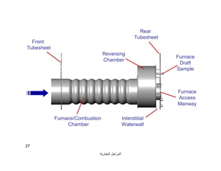 ‫اﻟﺒﺨﺎرﯾﺔ‬ ‫اﻟﻤﺮاﺟﻞ‬
27
Reversing
Chamber
Front
Tubesheet
Furnace/Combustion
Chamber
Rear
Tubesheet
Furnace
Draft
Sample
Furnace
Access
Manway
Interstitial
Waterwall
 