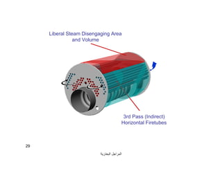 ‫اﻟﺒﺨﺎرﯾﺔ‬ ‫اﻟﻤﺮاﺟﻞ‬
29
3rd Pass (Indirect)
Horizontal Firetubes
Liberal Steam Disengaging Area
and Volume
 