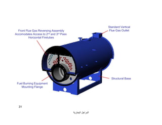 ‫اﻟﺒﺨﺎرﯾﺔ‬ ‫اﻟﻤﺮاﺟﻞ‬
31
Standard Vertical
Flue Gas Outlet
Fuel Burning Equipment
Mounting Flange
Structural Base
Front Flue Gas Reversing Assembly
Accomodates Access to 2nd and 3rd Pass
Horizontal Firetubes
 