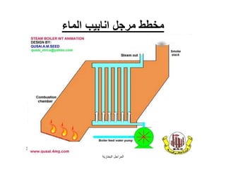 ‫اﻟﺒﺨﺎرﯾﺔ‬ ‫اﻟﻤﺮاﺟﻞ‬
38
‫اﻟﻤﺎء‬ ‫اﻧﺎﺑﯿﺐ‬ ‫ﻣﺮﺟﻞ‬ ‫ﻣﺨﻄﻂ‬
 