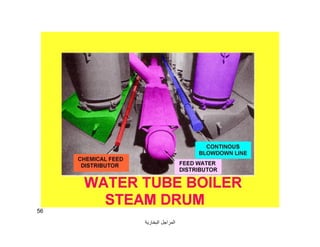 ‫اﻟﺒﺨﺎرﯾﺔ‬ ‫اﻟﻤﺮاﺟﻞ‬
56
 