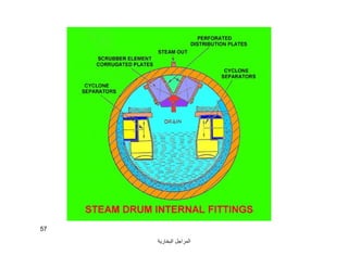‫اﻟﺒﺨﺎرﯾﺔ‬ ‫اﻟﻤﺮاﺟﻞ‬
57
 