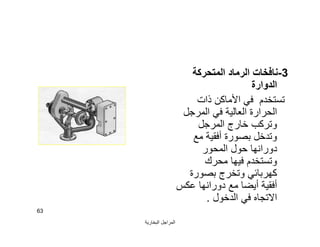 ‫اﻟﺒﺨﺎرﯾﺔ‬ ‫اﻟﻤﺮاﺟﻞ‬
63
3-‫اﻟﻤﺘﺤﺮﻛﺔ‬ ‫اﻟﺮﻣﺎد‬ ‫ﻧﺎﻓﺨﺎت‬
‫اﻟﺪوارة‬
‫ذات‬ ‫اﻷﻣﺎﻛﻦ‬ ‫ﻓﻲ‬ ‫ﺗﺴﺘﺨﺪم‬
‫اﻟﻤﺮﺟﻞ‬ ‫ﻓﻲ‬ ‫اﻟﻌﺎﻟﯿﺔ‬ ‫اﻟﺤﺮارة‬
‫اﻟﻤﺮﺟﻞ‬ ‫ﺧﺎرج‬ ‫وﺗﺮﻛﺐ‬
‫ﻣﻊ‬ ‫أﻓﻘﯿﺔ‬ ‫ﺑﺼﻮرة‬ ‫وﺗﺪﺧﻞ‬
‫اﻟﻤﺤﻮر‬ ‫ﺣﻮل‬ ‫دوراﻧﮭﺎ‬
‫ﻣﺤﺮك‬ ‫ﻓﯿﮭﺎ‬ ‫وﺗﺴﺘﺨﺪم‬
‫ﺑﺼﻮرة‬ ‫وﺗﺨﺮج‬ ‫ﻛﮭﺮﺑﺎﺋﻲ‬
‫ﻋﻜﺲ‬ ‫دوراﻧﮭﺎ‬ ‫ﻣﻊ‬ ‫أﯾﻀﺎ‬ ‫أﻓﻘﯿﺔ‬
‫اﻟﺪﺧﻮل‬ ‫ﻓﻲ‬ ‫اﻻﺗﺠﺎه‬.
 