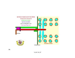 ‫اﻟﺒﺨﺎرﯾﺔ‬ ‫اﻟﻤﺮاﺟﻞ‬
64
 
