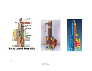 ‫اﻟﺒﺨﺎرﯾﺔ‬ ‫اﻟﻤﺮاﺟﻞ‬
67
 
