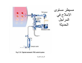 ‫اﻟﺒﺨﺎرﯾﺔ‬ ‫اﻟﻤﺮاﺟﻞ‬
73
‫ﻣﺴﺘﻮى‬ ‫ﻣﺴﯿﻄﺮ‬
‫ﻓﻲ‬ ‫اﻻﻣﻼح‬
‫اﻟﻤﺮاﺟﻞ‬
‫اﻟﺤﺪﯾﺜﺔ‬
 