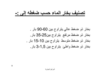 ‫اﻟﺒﺨﺎرﯾﺔ‬ ‫اﻟﻤﺮاﺟﻞ‬
8
‫إﻟﻰ‬ ‫ﺿﻐﻄﮫ‬ ‫ﺣﺴﺐ‬ ‫اﻟﻤﺎء‬ ‫ﺑﺨﺎر‬ ‫ﺗﺼﻨﯿﻒ‬:-
‫ﺑﯿﻦ‬ ‫ﯾﺘﺮاوح‬ ‫ﻋﺎﻟﻲ‬ ‫ﺿﻐﻂ‬ ‫ذو‬ ‫ﺑﺨﺎر‬60-90‫ﺑﺎر‬.
‫ﺑﯿﻦ‬ ‫ﯾﺘﺮاوح‬ ‫ﻣﺮﺗﻔﻊ‬ ‫ﺿﻐﻂ‬ ‫ذو‬ ‫ﺑﺨﺎر‬25-35‫ﺑﺎر‬.
‫ﺑﯿﻦ‬ ‫ﯾﺘﺮاوح‬ ‫ﻣﺘﻮﺳﻂ‬ ‫ﺿﻐﻂ‬ ‫ذو‬ ‫ﺑﺨﺎر‬10-15‫ﺑﺎر‬.
‫ﺑﯿﻦ‬ ‫ﯾﺘﺮاوح‬ ‫واﻃﺊ‬ ‫ﺿﻐﻂ‬ ‫ذو‬ ‫ﺑﺨﺎر‬1,5-3‫ﺑﺎر‬.
 