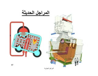 ‫اﻟﺒﺨﺎرﯾﺔ‬ ‫اﻟﻤﺮاﺟﻞ‬
87
‫اﻟﺤﺪﯾﺜﺔ‬ ‫اﻟﻤﺮاﺟﻞ‬
 