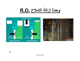 ‫اﻟﺒﺨﺎرﯾﺔ‬ ‫اﻟﻤﺮاﺟﻞ‬
91
‫اﻻﻣﻼح‬ ‫ازاﻟﺔ‬ ‫وﺣﺪة‬R.O.
 