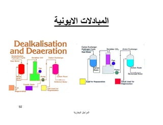 ‫اﻟﺒﺨﺎرﯾﺔ‬ ‫اﻟﻤﺮاﺟﻞ‬
92
‫اﻟﻤﺒﺎدﻻت‬‫اﻻﯾﻮﻧﯿﺔ‬
 