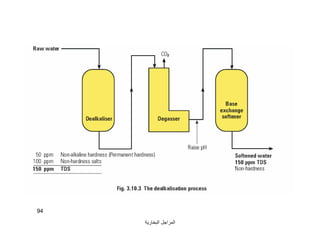 ‫اﻟﺒﺨﺎرﯾﺔ‬ ‫اﻟﻤﺮاﺟﻞ‬
94
 