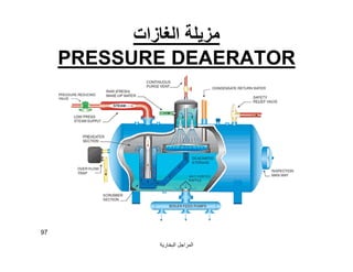 ‫اﻟﺒﺨﺎرﯾﺔ‬ ‫اﻟﻤﺮاﺟﻞ‬
97
‫اﻟﻐﺎزات‬ ‫ﻣﺰﯾﻠﺔ‬
PRESSURE DEAERATOR
 