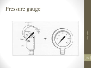 Pressure gauge
21
SteamBoilers
 