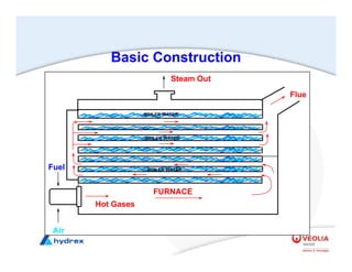 STEAM BOILERS.pdf