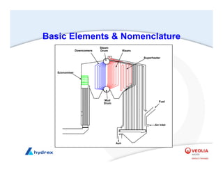 Steam Riser Design STEAM BOILERS.pdf