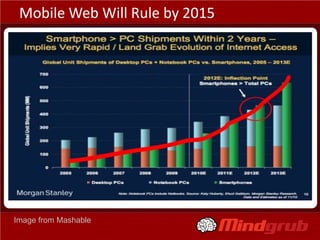 Mobile Web Will Rule by 2015




Image from Mashable
 