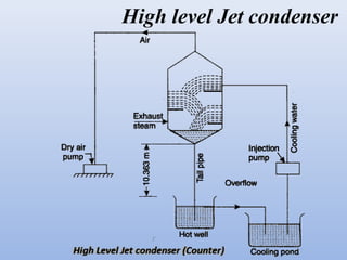 Jet Condenser Model Steam Condensers | PPS