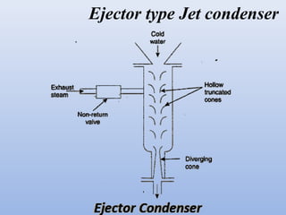 Steam Condensers | PPS
