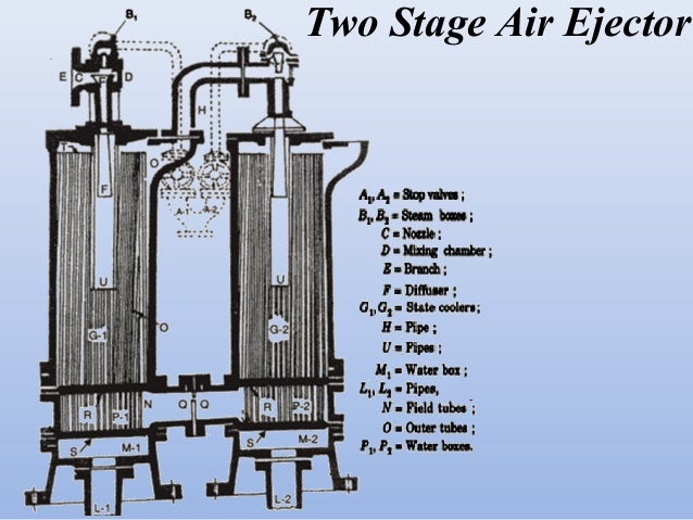 Steam Turbine Ppt Download For Mac