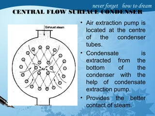 CENTRAL FLOW SURFACE CONDENSER
• Air extraction pump is
located at the centre
of the condenser
tubes.
• Condensate is
extracted from the
bottom of the
condenser with the
help of condensate
extraction pump.
• Provides the better
contact of steam.
 