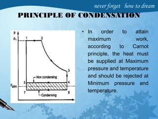 PRINCIPLE OF CONDENSATION
• In order to attain
maximum work,
according to Carnot
principle, the heat must
be supplied at Maximum
pressure and temperature
and should be rejected at
Minimum pressure and
temperature.
 