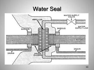 Water Seal
101
 