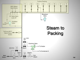 Steam to
Packing
Turbine Packing
N5
N1 N2 N3 N4 N6 N7 N8
Main
Steam
Aux.
Steam
M
SSAFV
MOV
MOV7021
M
MOV
SSFV
M
To Heater
To Condenser A
Diverting Valve
M
SSUV
MOV
MSV Below
Seat Drains
CV Valve Stem
Leak-off
To/From BFPT
Gland Steam
Drains
F
Ventilator
Valve
Hot
Reheat
Blowdown
Valve
104
 