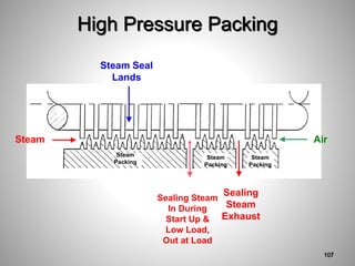 High Pressure Packing
Steam Seal
Lands
Steam Air
Steam
Packing
Sealing Steam
In During
Start Up &
Low Load,
Out at Load
Sealing
Steam
Exhaust
Steam
Packing
Steam
Packing
107
 