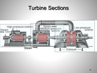 Turbine Sections
11
 