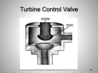 Turbine Control Valve
119
 