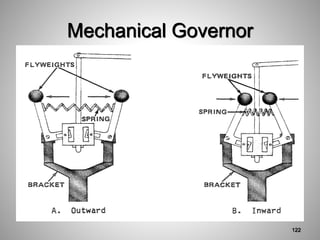Mechanical Governor
122
 