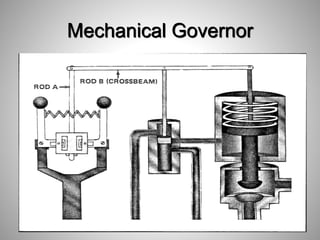 Mechanical Governor
123
 