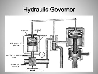 Hydraulic Governor
124
 