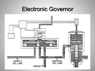 Electronic Governor
126
 