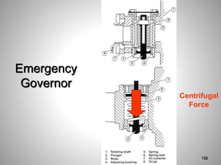 Emergency
Governor
Centrifugal
Force
132
 