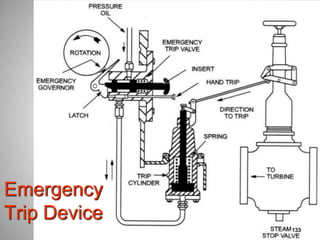 Emergency
Trip Device
133
 