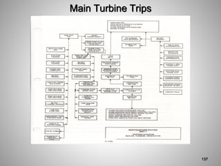 Main Turbine Trips
137
 