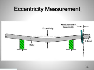 Eccentricity Measurement
148
 