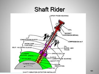 Shaft Rider
151
 