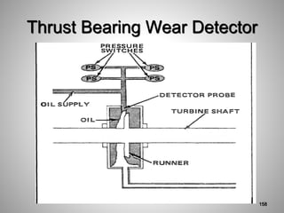 Thrust Bearing Wear Detector
158
 