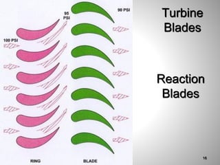 Turbine
Blades
Reaction
Blades
16
 