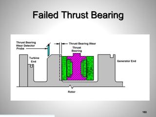 Failed Thrust Bearing
160
 