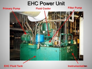 EHC Power Unit
EHC Fluid Tank
Primary Pump Filter Pump
Instrumentation
Fluid Cooler
164
 