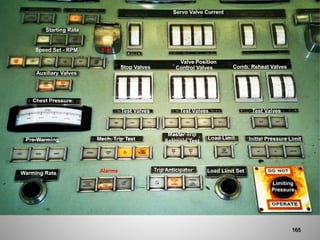 Valve Position
Warming Rate
Pre-Warming
Auxiliary Valves
Chest Pressure
Speed Set - RPM
Starting Rate
Trip
Servo Valve Current
Stop Valves Control Valves Comb. Reheat Valves
Test Valves Test Valves Test Valves
Mech. Trip Test
Master Trip
Solenoid Test
Load Limit Initial Pressure Limit
Alarms Trip Anticipator Load Limit Set
Limiting
Pressure
165
 