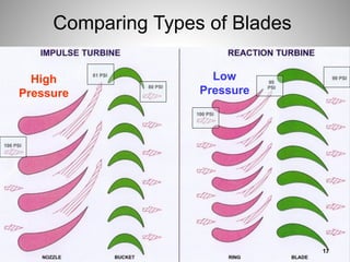 Comparing Types of Blades
High
Pressure
Low
Pressure
17
 