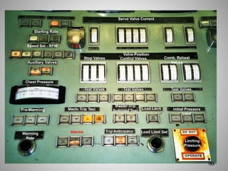 Roll Up the Turbine
Warming
Rate
Pre-Warming
Auxiliary Valves
Chest Pressure
Speed Set - RPM
Starting Rate
Trip
Valve Position
Servo Valve Current
Stop Valves Control Valves Comb. Reheat
Valves
Test Valves Test Valves Test Valves
Mech. Trip Test
Master Trip
Solenoid Test
Load Limit Initial Pressure
Limit
Alarms Trip Anticipator Load Limit Set
Limiting
Pressure
183
 